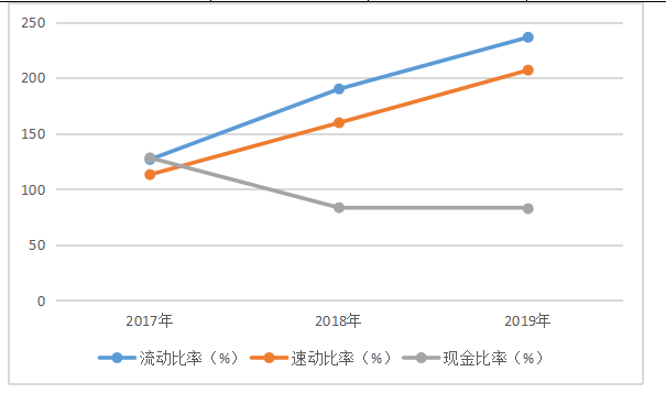 深圳长城科技股份有限公司财务报表分析