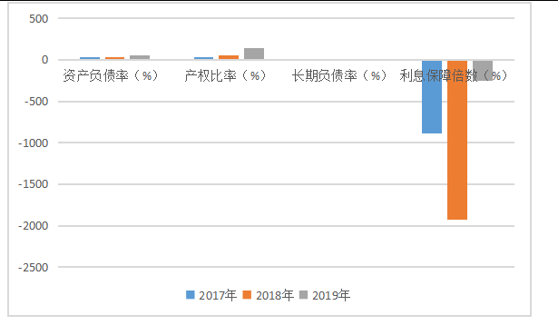 深圳长城科技股份有限公司财务报表分析