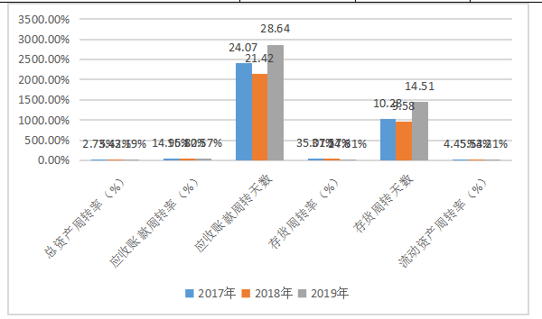 深圳长城科技股份有限公司财务报表分析