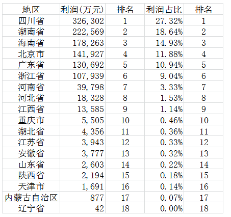 审计风险及防范研究——基于对荣盛广东房地产开发有限公司的审计
