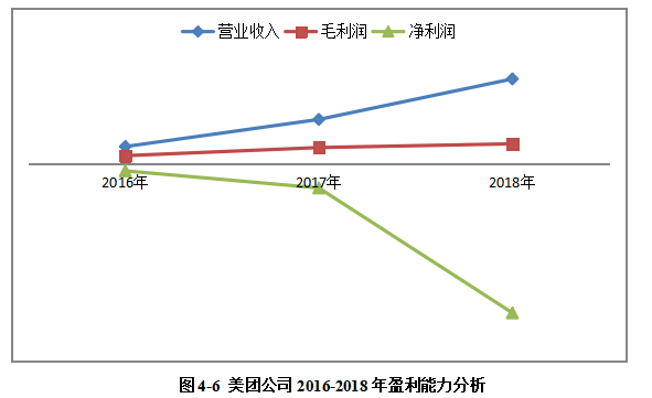 美团收购摩拜财务风险分析与防控研究