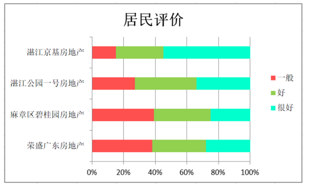 审计风险及防范研究——基于对荣盛广东房地产开发有限公司的审计