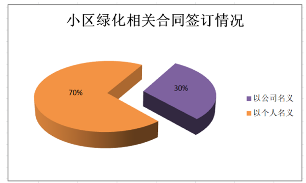 审计风险及防范研究——基于对荣盛广东房地产开发有限公司的审计