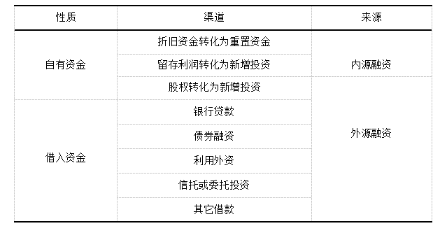 “双创”背景下小微企业融资问题研究