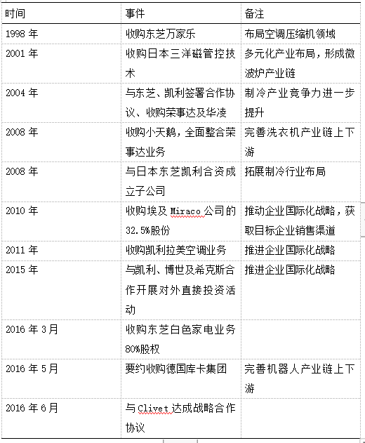 L股份有限公司海外并购存在的风险与对策分析