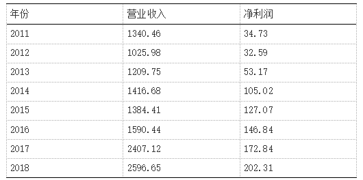 L股份有限公司海外并购存在的风险与对策分析