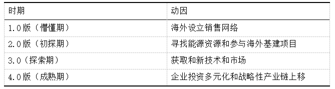 L股份有限公司海外并购存在的风险与对策分析