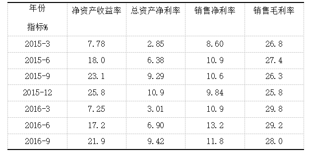 L股份有限公司海外并购存在的风险与对策分析