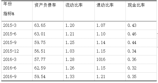 L股份有限公司海外并购存在的风险与对策分析