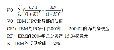 企业并购财务风险分析及防范-以联想并购IBM为例