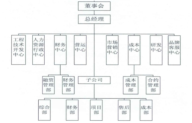 新疆地四国际能源有限公司财务风险控制研究