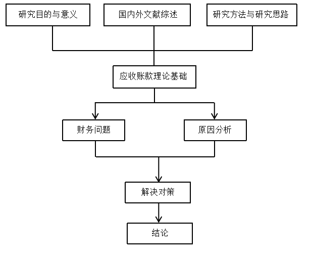 新奥生态控股股份有限公司应收账款管理研究
