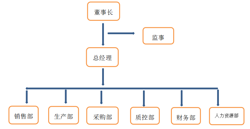 新奥生态控股股份有限公司应收账款管理研究