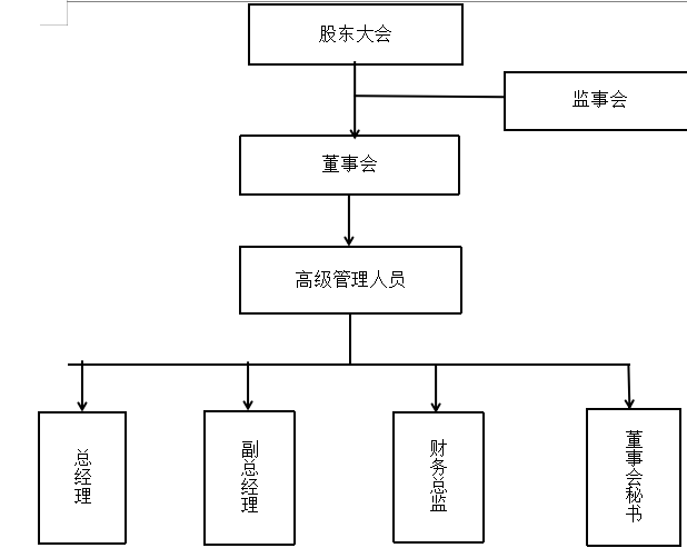 新疆天润乳业股份有限公司财务管理问题以及对策研究