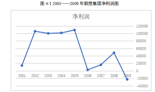 企业并购财务风险分析及防范-以联想并购IBM为例