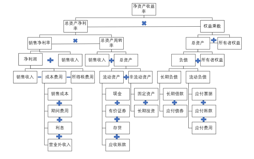 战略视角下的财务报表分析-以育碧娱乐软件公司为例
