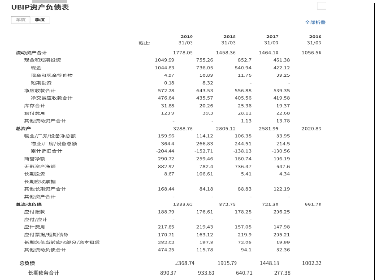 战略视角下的财务报表分析-以育碧娱乐软件公司为例