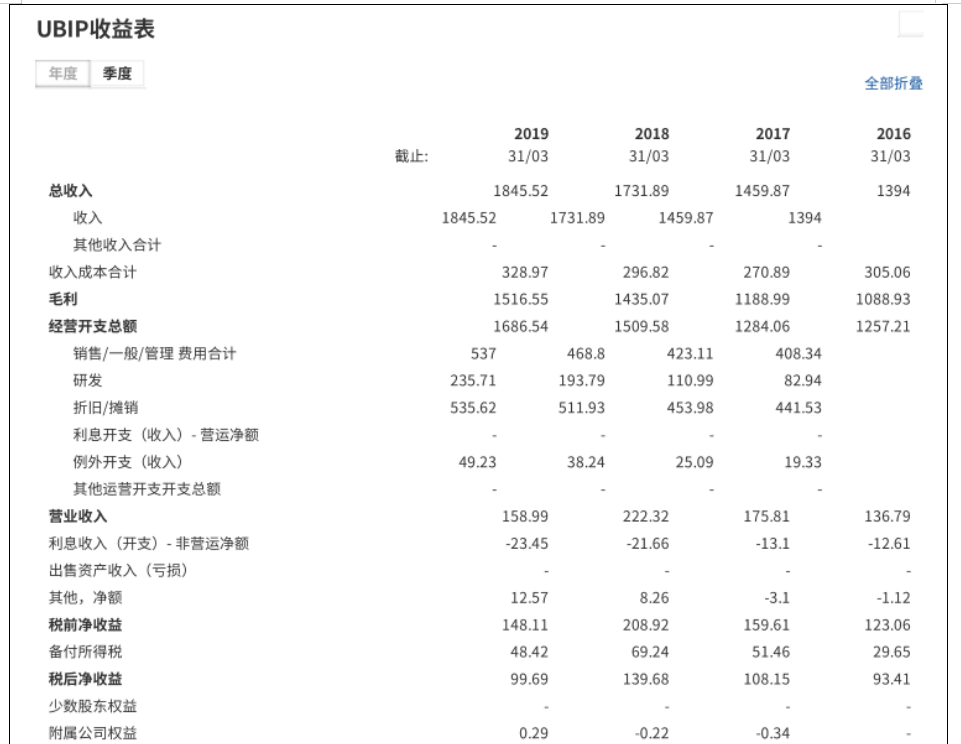 战略视角下的财务报表分析-以育碧娱乐软件公司为例