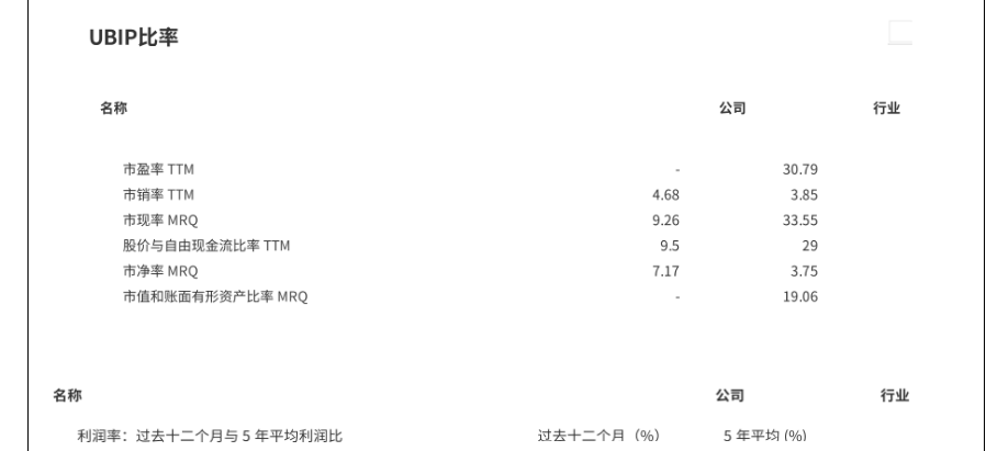 战略视角下的财务报表分析-以育碧娱乐软件公司为例