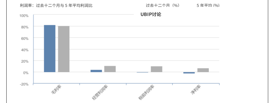 战略视角下的财务报表分析-以育碧娱乐软件公司为例