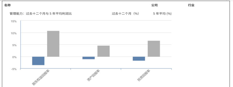 战略视角下的财务报表分析-以育碧娱乐软件公司为例