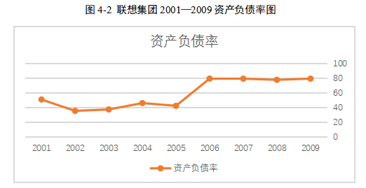 企业并购财务风险分析及防范-以联想并购IBM为例