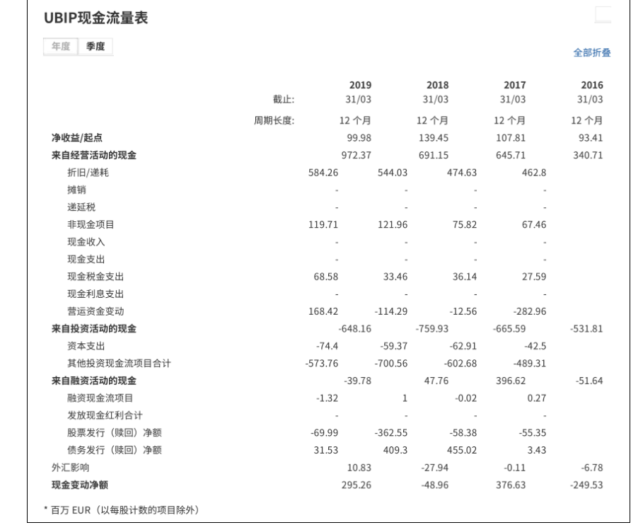 战略视角下的财务报表分析-以育碧娱乐软件公司为例
