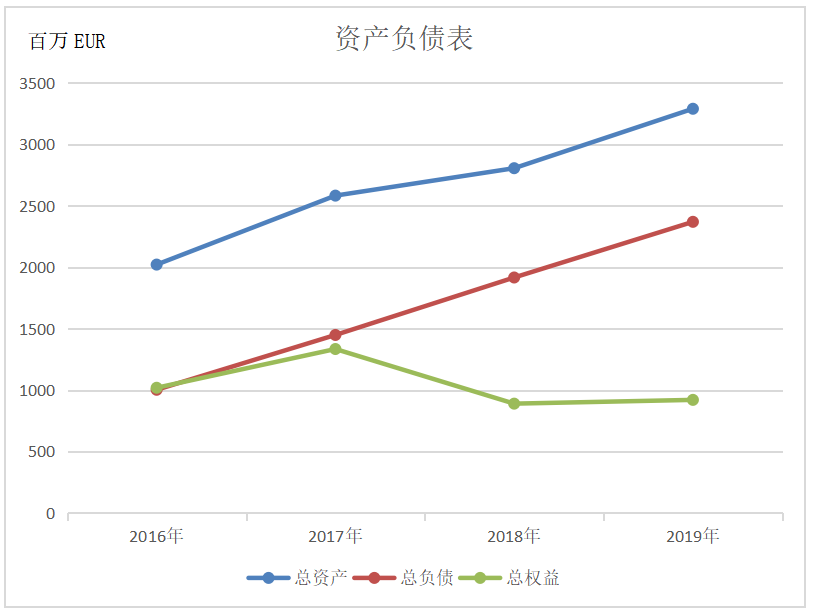 战略视角下的财务报表分析-以育碧娱乐软件公司为例