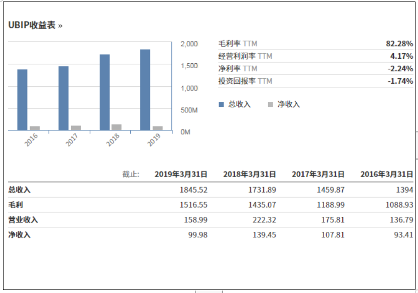 战略视角下的财务报表分析-以育碧娱乐软件公司为例