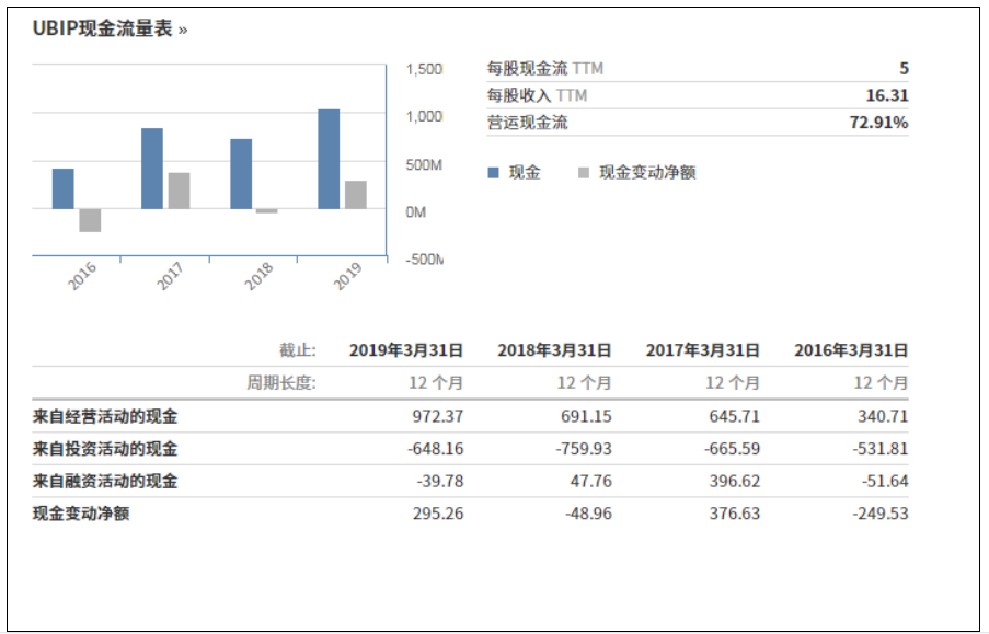 战略视角下的财务报表分析-以育碧娱乐软件公司为例