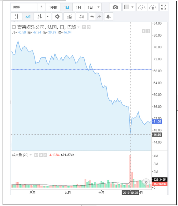 战略视角下的财务报表分析-以育碧娱乐软件公司为例