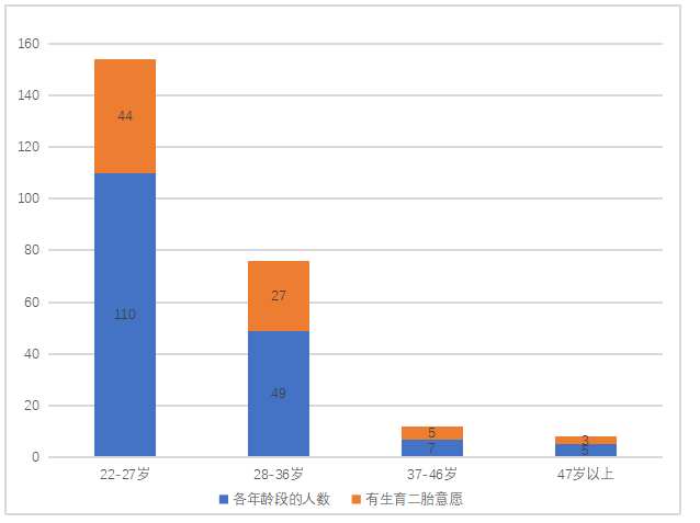 “二孩”政策背景下女性平等就业问题研究