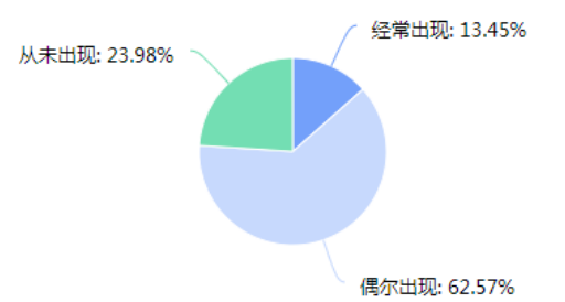 “二孩”政策背景下女性平等就业问题研究