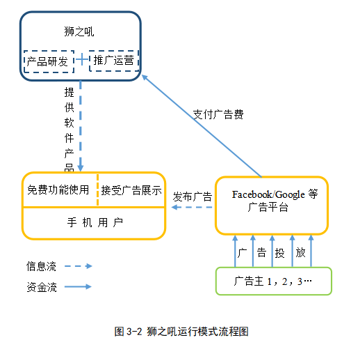 企业并购的财务风险管理研究 ——以迅游网络科技并购狮之吼为例