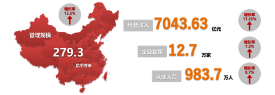 “互联网+”背景下的物业管理创新研究
