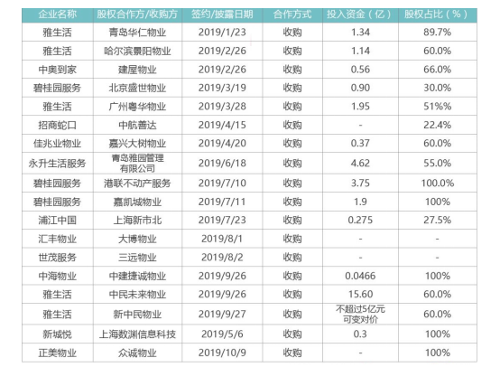“互联网+”背景下的物业管理创新研究