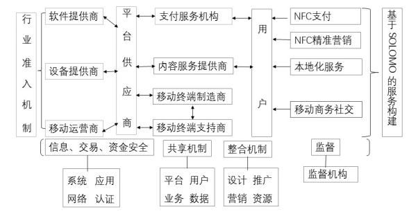 “互联网+”背景下的物业管理创新研究