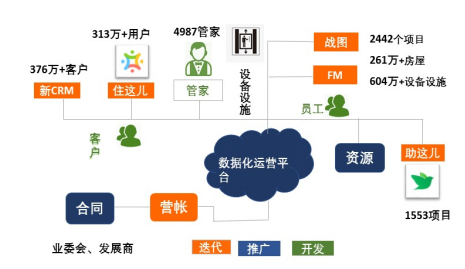 “互联网+”背景下的物业管理创新研究