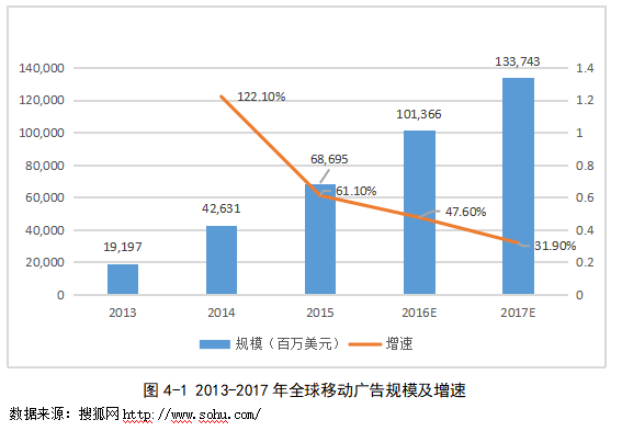 企业并购的财务风险管理研究 ——以迅游网络科技并购狮之吼为例