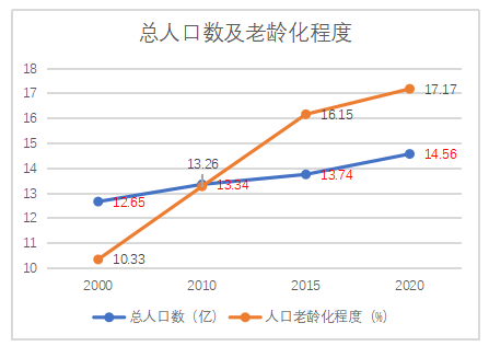 ”医养结合“养老服务模式发展研究