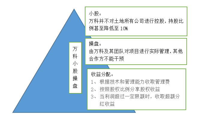 万科企业股份有限公司风险战略管理