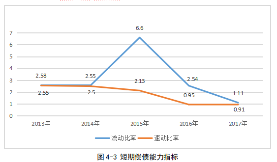 企业并购的财务风险管理研究 ——以迅游网络科技并购狮之吼为例