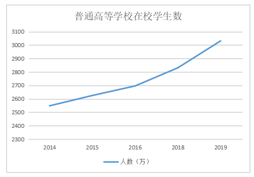 大学生P2P网络借贷平台的现状及问题分析——以分期乐为例