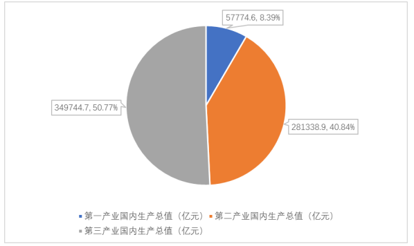 供给侧结构性改革下商业银行的机遇与挑战