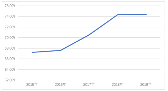 供给侧结构性改革下商业银行的机遇与挑战