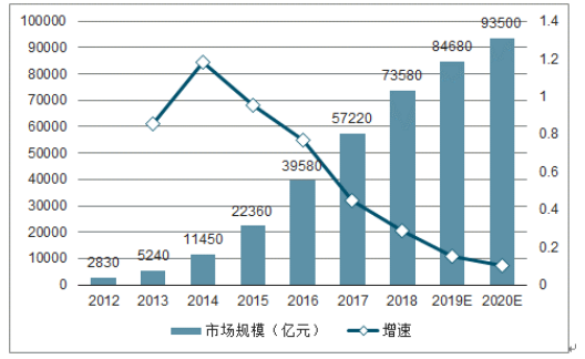 共享经济背景下劳动者权益保护研究