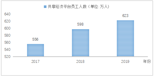 共享经济背景下劳动者权益保护研究