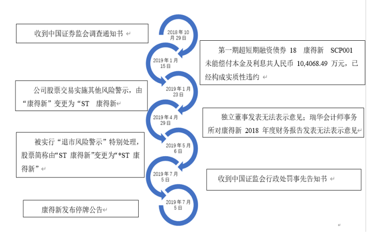 上市公司财务舞弊动因及防范探讨----以康得新复合材料集团股份有限公司为例