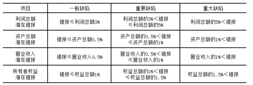 我国企业内部控制问题与措施研究-以大有能源公司为例