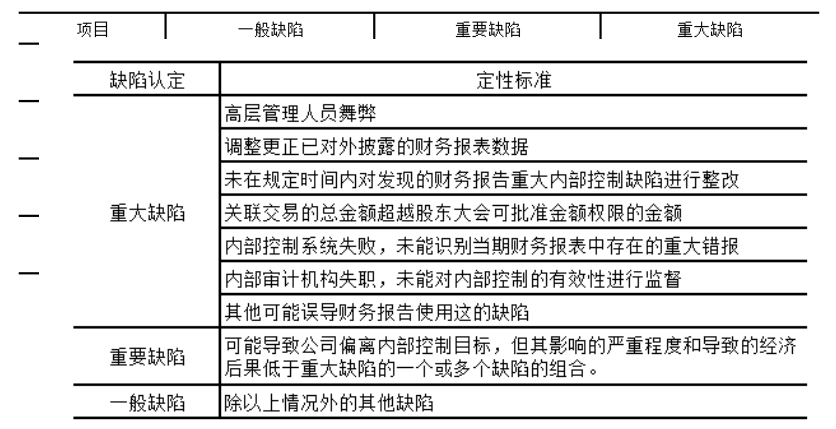 我国企业内部控制问题与措施研究-以大有能源公司为例